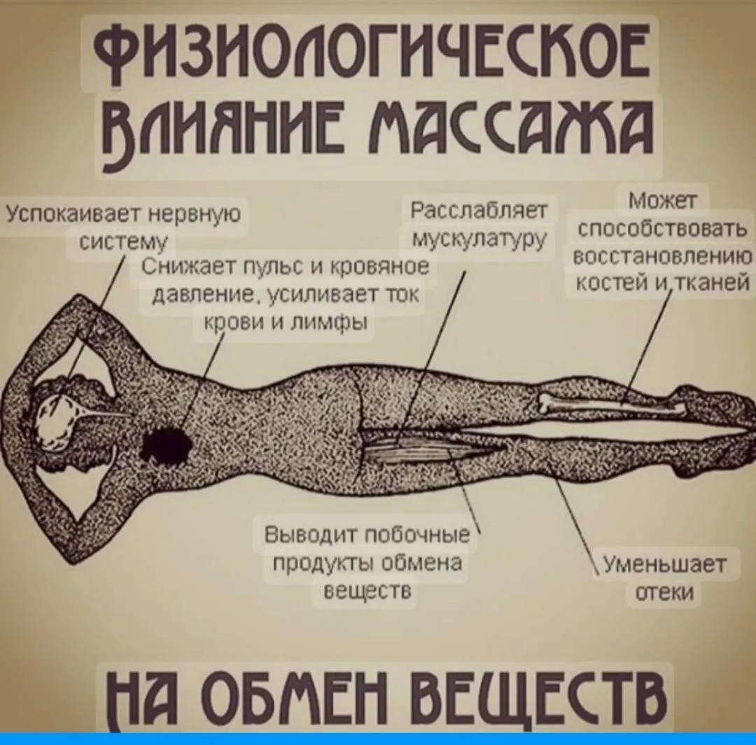 Классический массаж для женщин в Коньялты