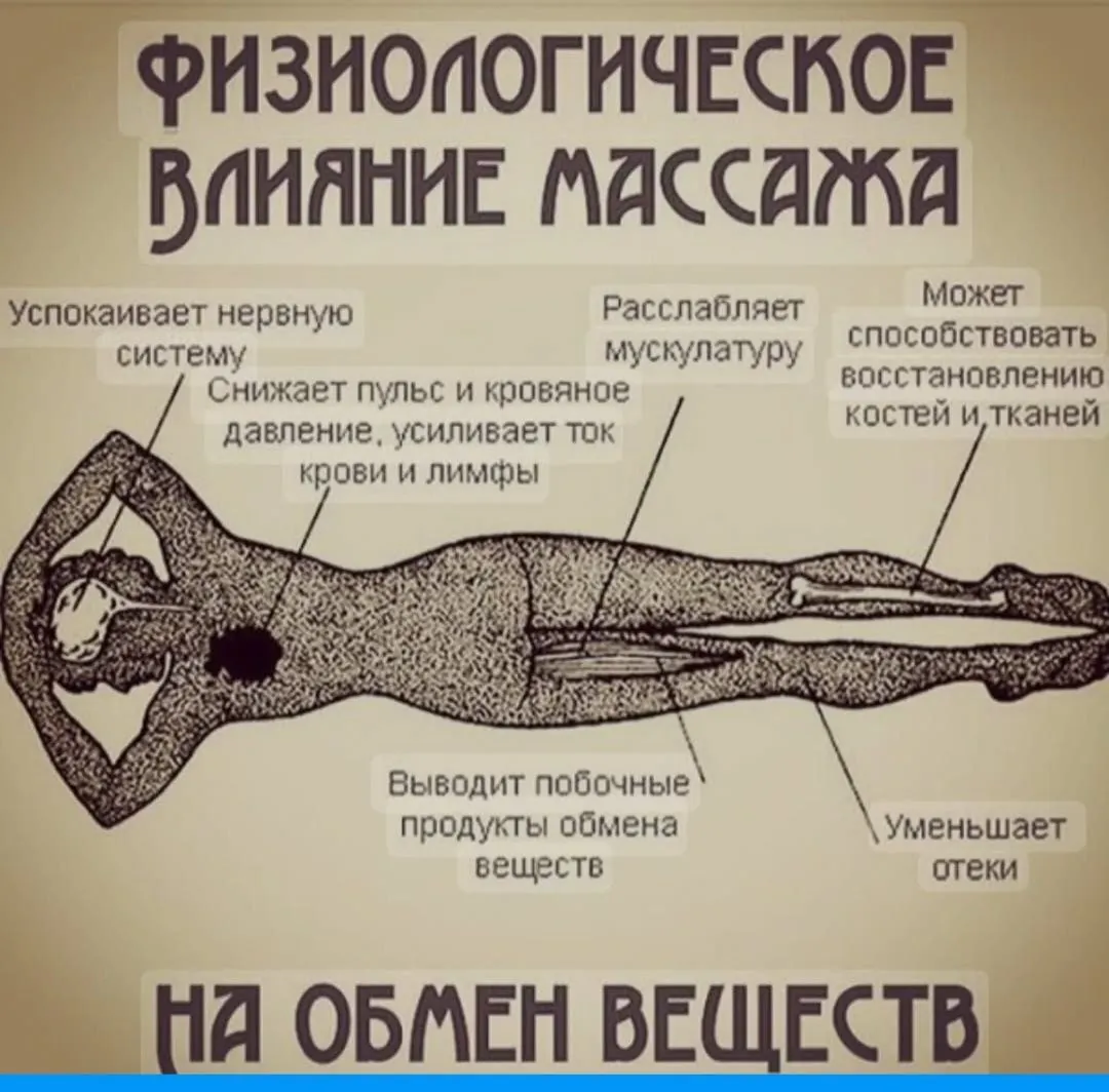 Классический массаж для женщин в Коньялты 1